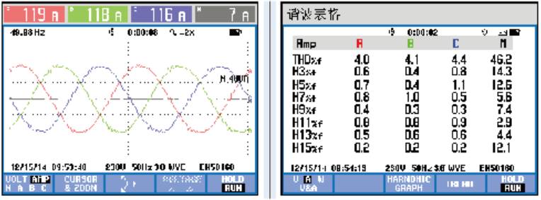 关于有源电力滤波器在地铁站低压配电系统中的应用分析