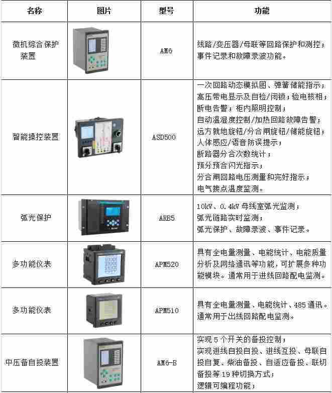 浅谈数据中心机房动环监控系统的设计