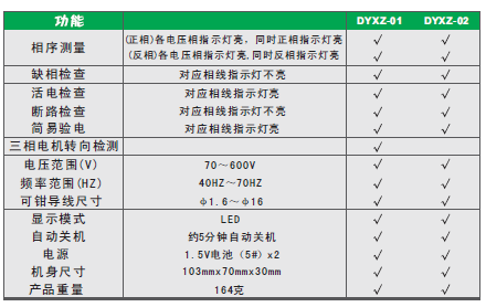非接触式三相电机/相序测试仪DYXZ-01