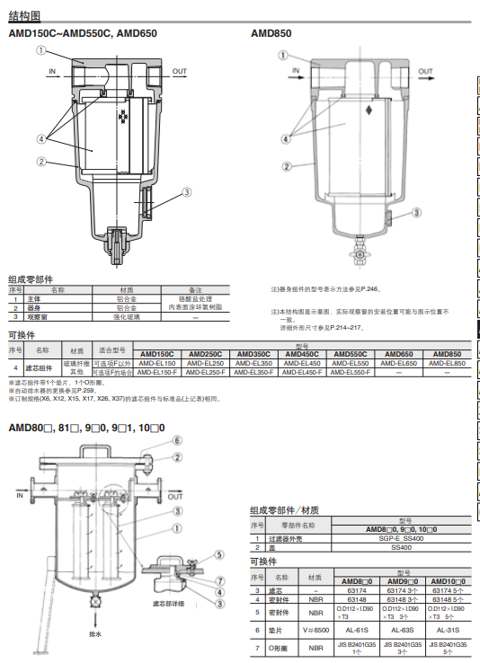 SMC微雾分离器滤芯AMD-EL650的结构图