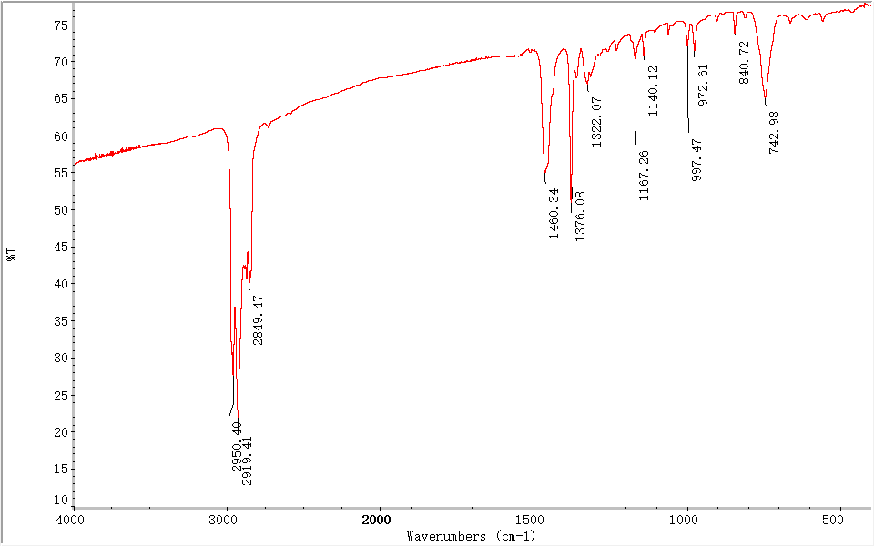 电源插座外壳塑料成分分析-2022已更新资讯