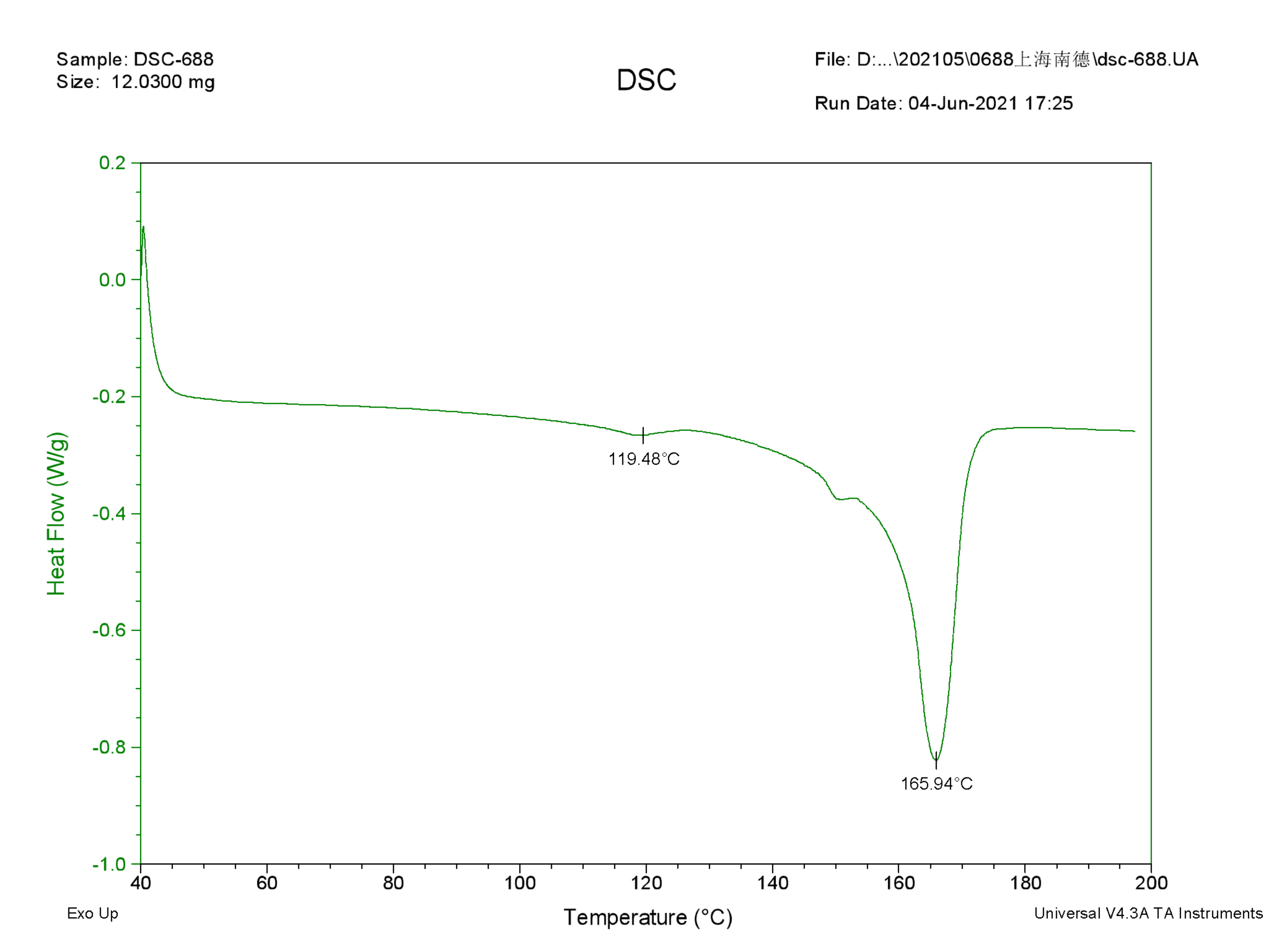 电源插座外壳塑料成分分析