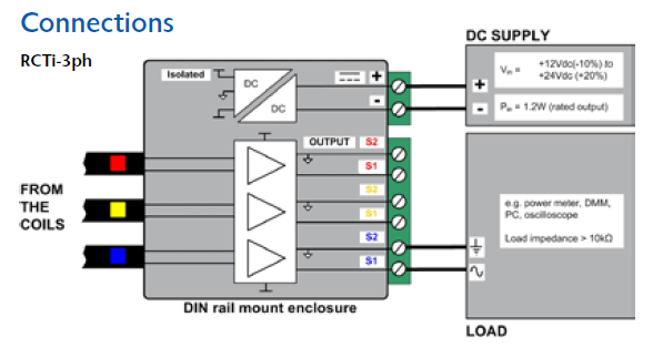英国PEM交流电流探头RCTi/100000/0.3/300