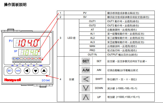 霍尼韦尔UDC700通用数字控制器