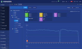 安科瑞环保用电平台助力绘就环保产业双碳路线图