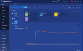 安科瑞环保用电平台助力绘就环保产业双碳路线图