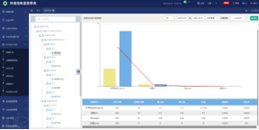 安科瑞环保用电平台助力绘就环保产业双碳路线图