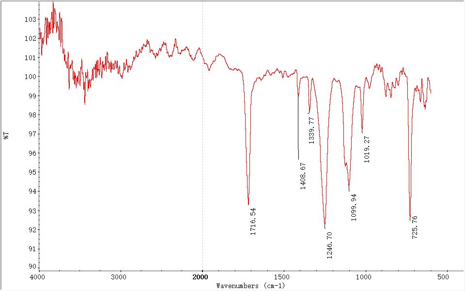 PET塑料袋主成分分析