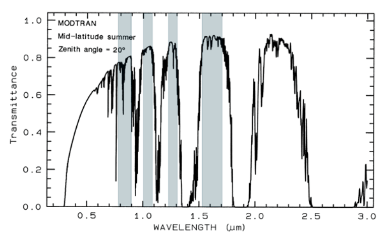1667615699728296.png 采用自由空间光学技术的通信链路
