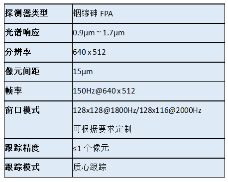 1667615789978600.png 采用自由空间光学技术的通信链路