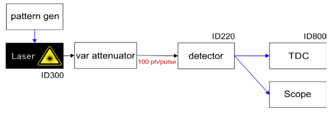 用于自由空间光学技术的单光子探测器
