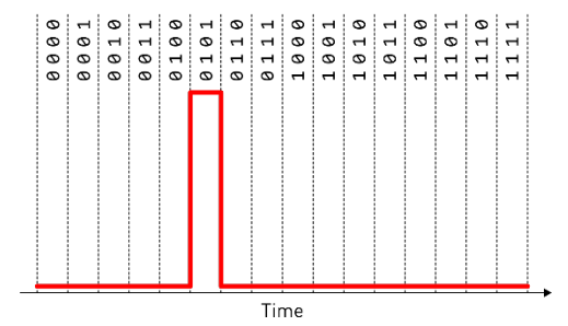 用于自由空间光学技术的单光子探测器