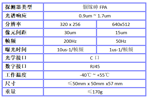 立鼎光电新品-激光光束分析仪LD-LMA1550