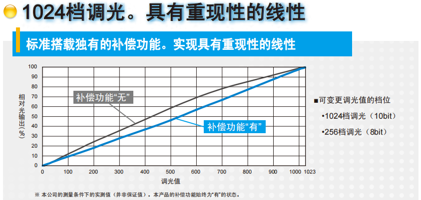 1667809540420984.png image.png