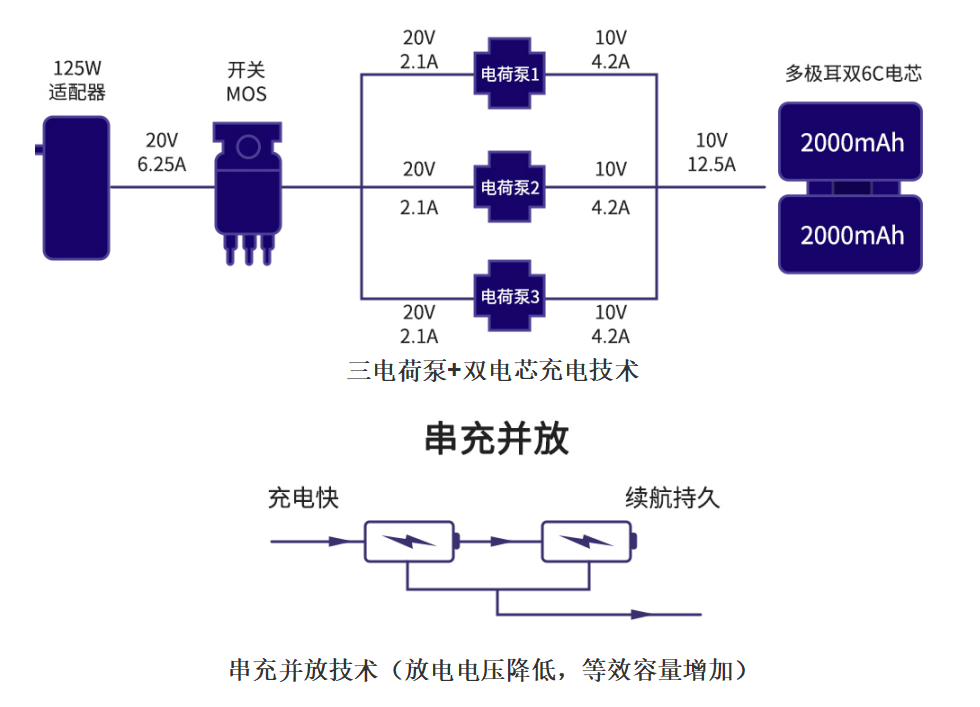 NGI电池模拟器助力手机快充与性能测试
