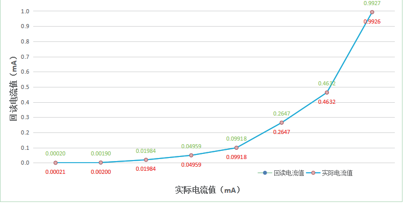 NGI电池模拟器助力手机快充与性能测试