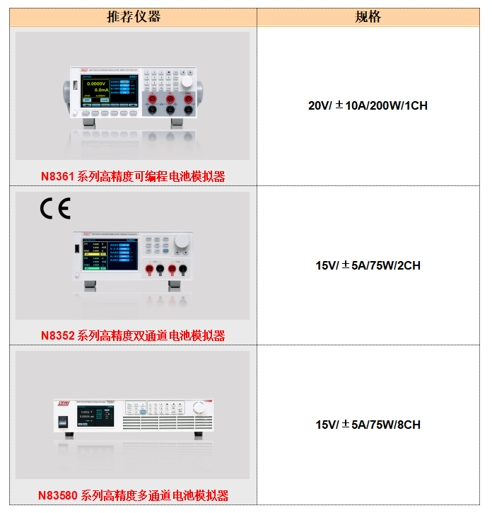 NGI电池模拟器助力手机快充与性能测试