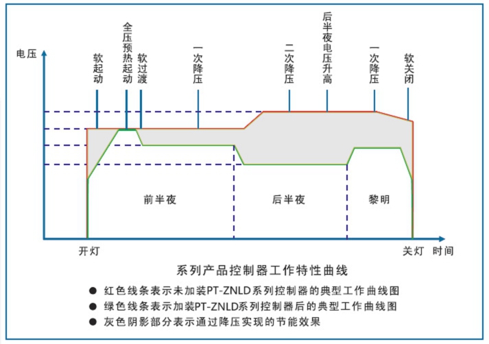 长垣公路电磁式照明稳压器选型2022已更新
