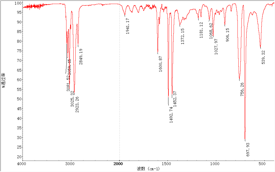 聚苯乙烯PS透明板塑料成分分析