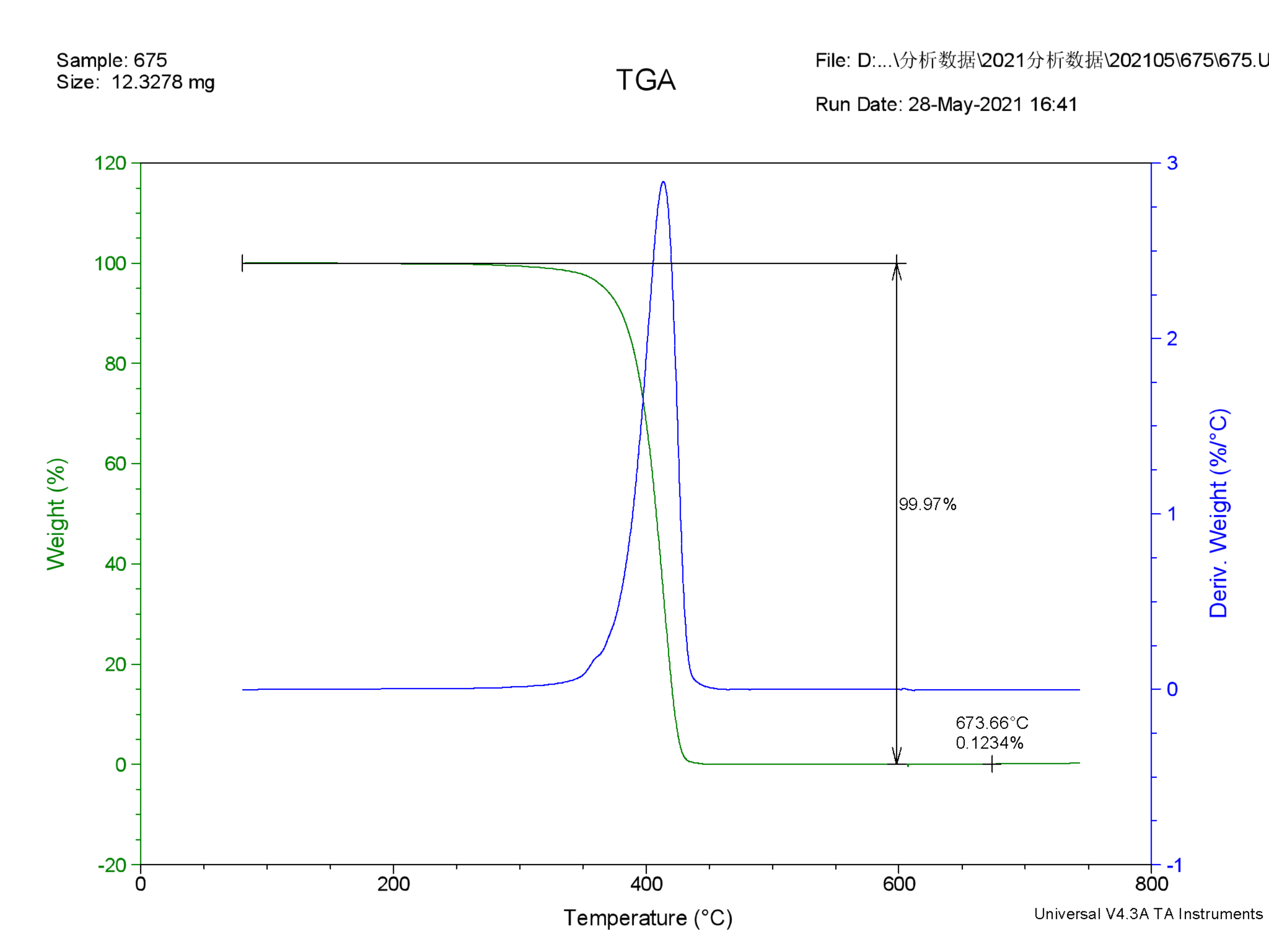 聚苯乙烯PS透明板塑料成分分析