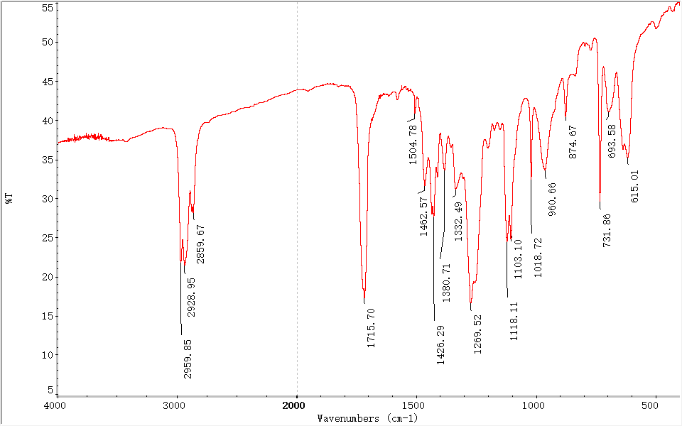 鞋底PVC胶料塑料成分分析