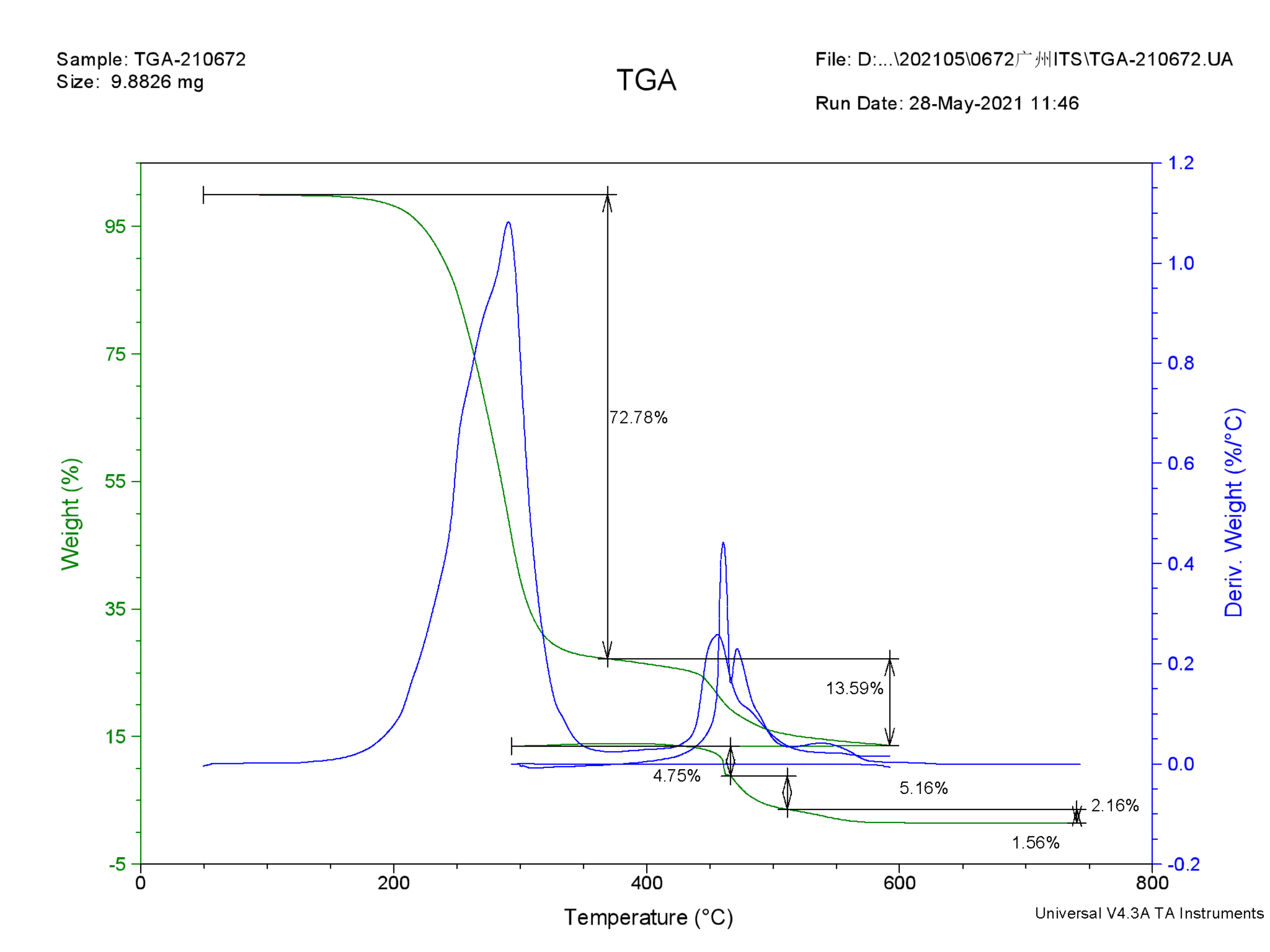 鞋底PVC胶料塑料成分分析-2022已更新资讯