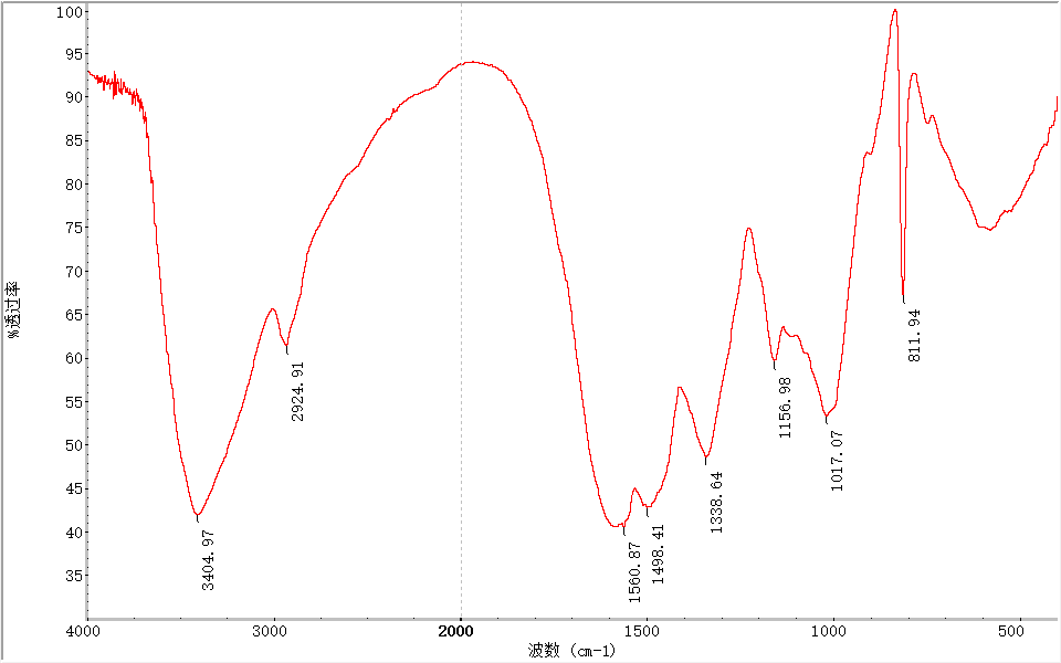 水果盘塑料成分分析