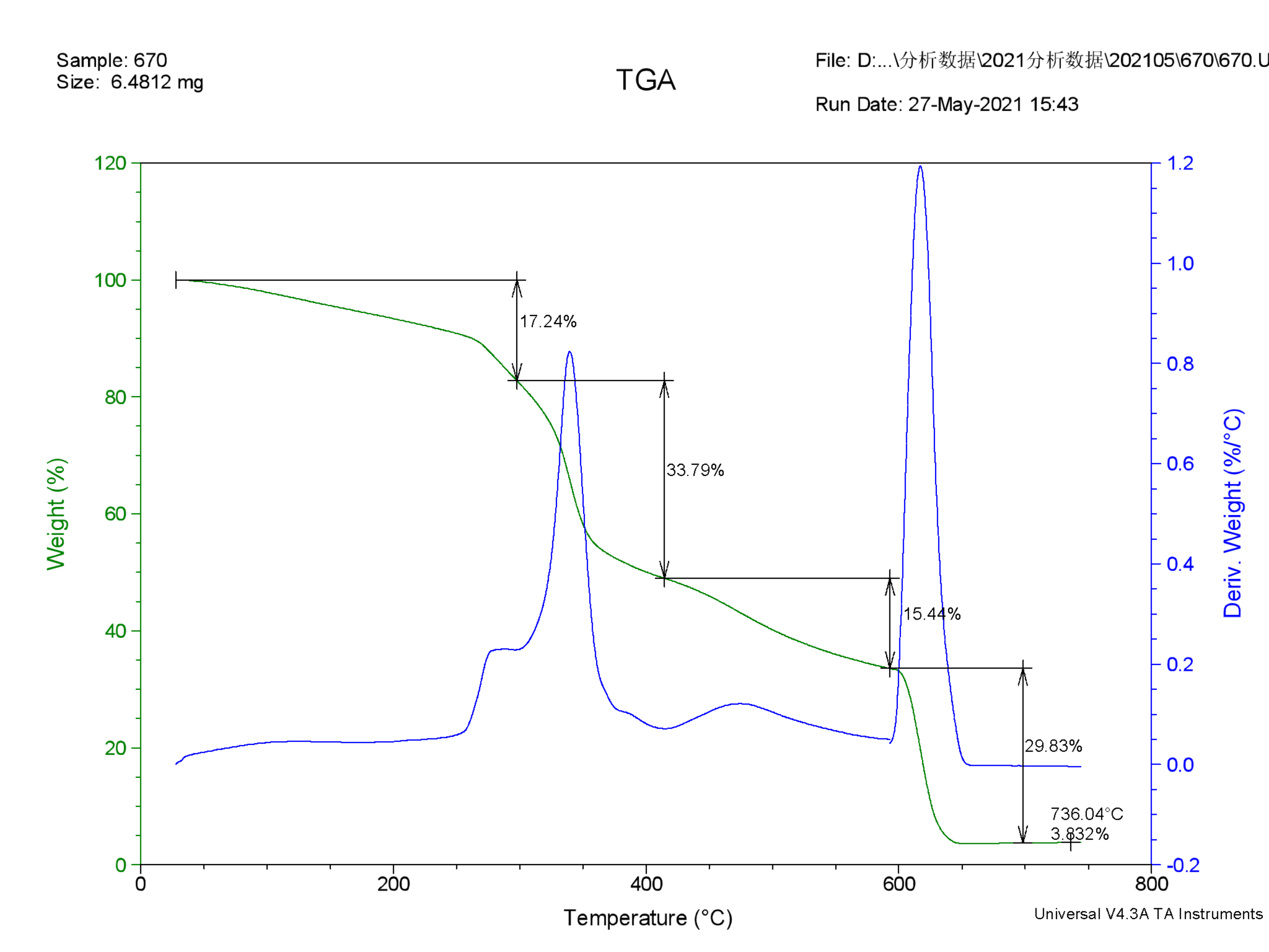 水果盘塑料成分分析