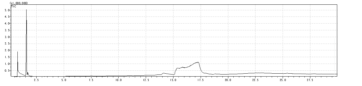 水果盘塑料成分分析