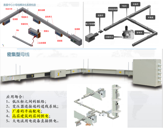 浅谈母线配电在数据中心的应用以及产品监控选型