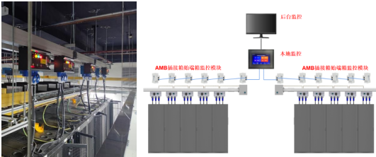 浅谈母线配电在数据中心的应用以及产品监控选型