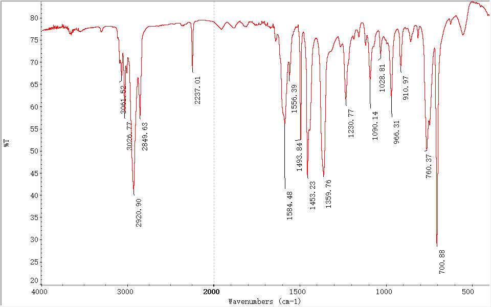 ABS塑料颗粒成分分析
