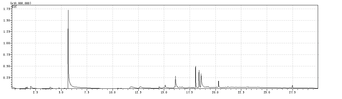 ABS塑料颗粒成分分析