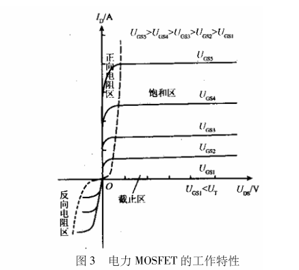 小智科普丨同步整流基本原理