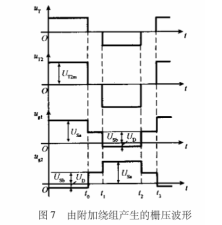 小智科普丨同步整流基本原理