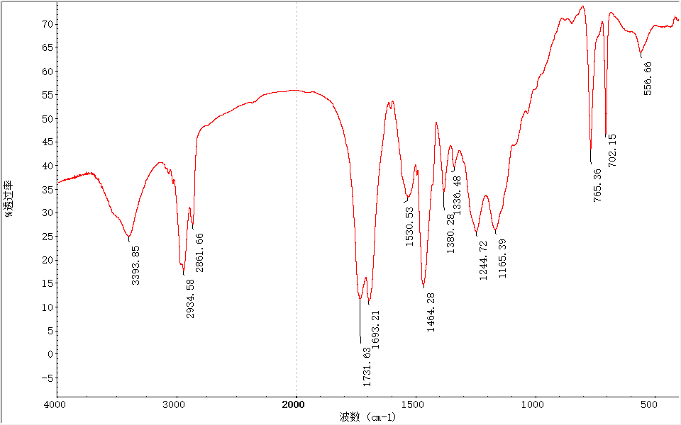 塑料板成分分析-2022已更新资讯