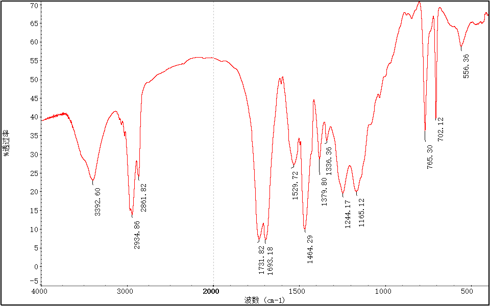 塑料板成分分析-2022已更新资讯