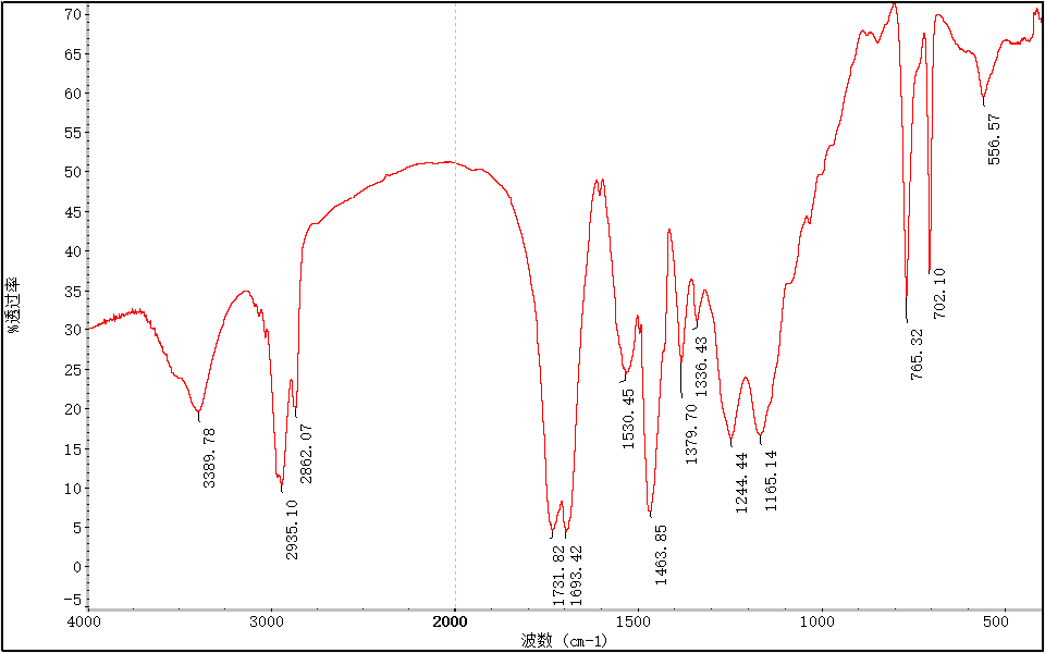 塑料板成分分析-2022已更新资讯