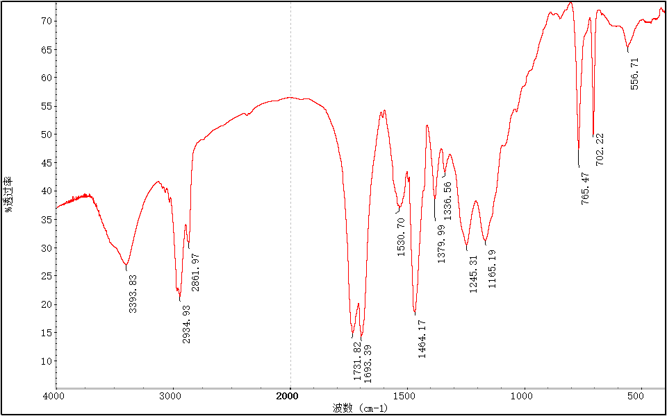 塑料板成分分析-2022已更新资讯