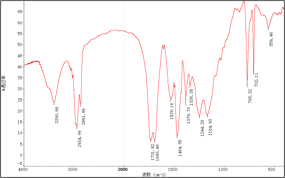 塑料板成分分析-2022已更新资讯