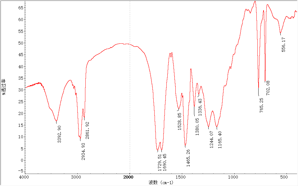 塑料板成分分析-2022已更新资讯