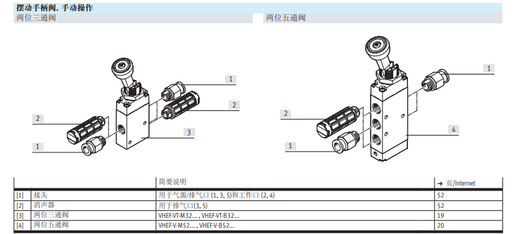 德国FESTO旋转手柄阀VHEF-E-B53E-G18气接口