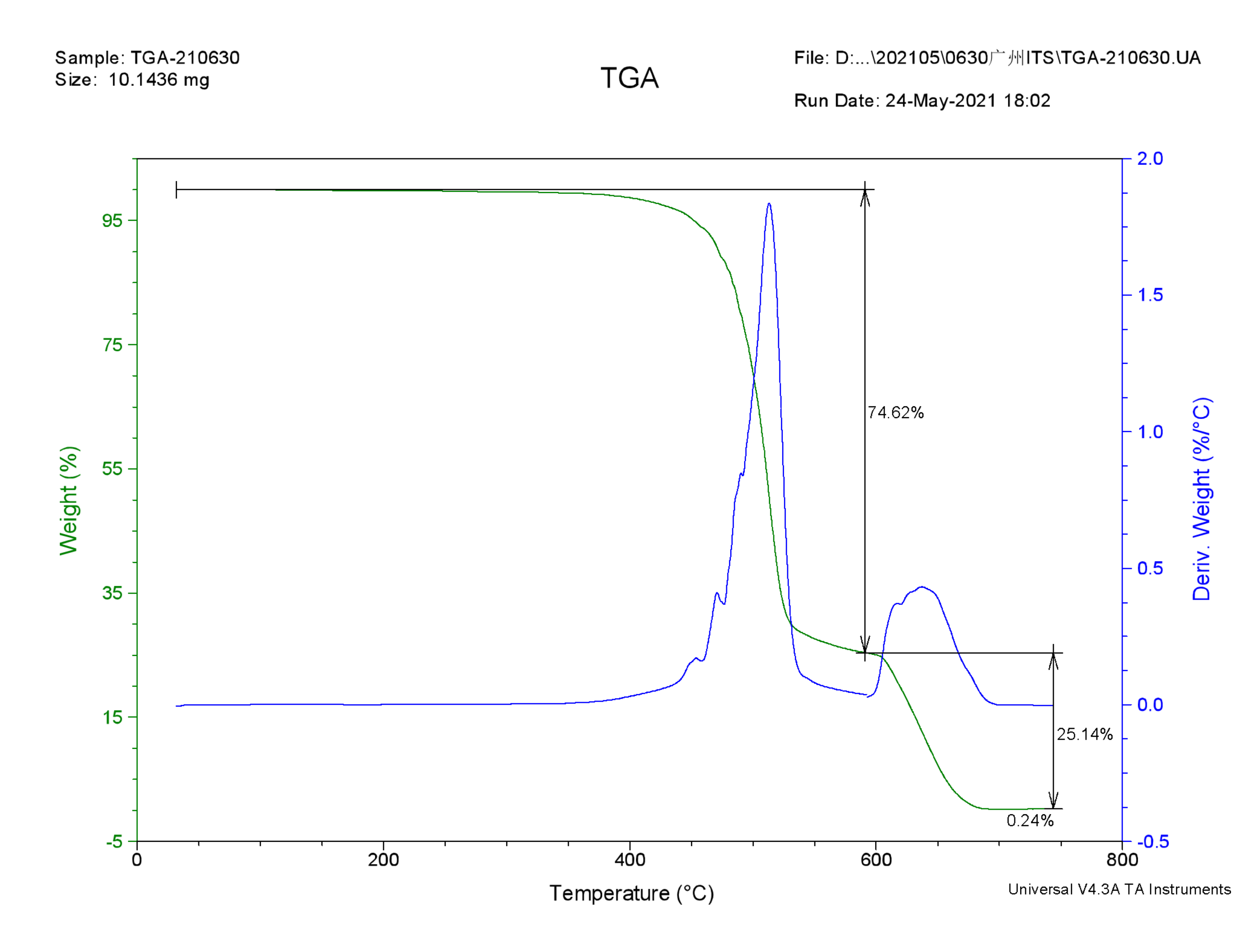 PC耐力板塑料成分分析