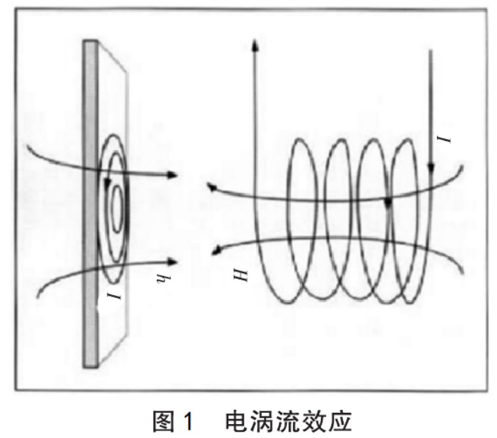 简述电涡流传感器的工作原理