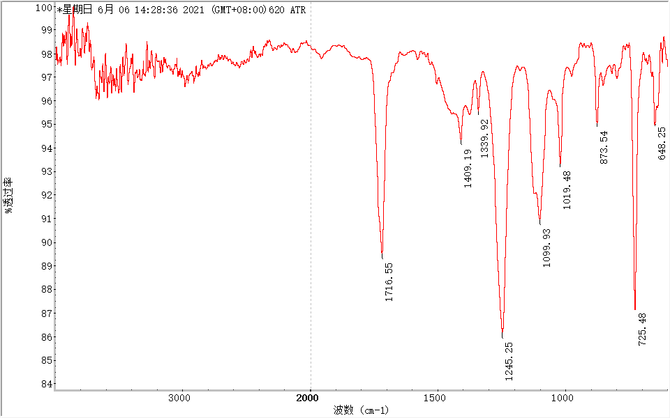 学生笔袋塑料主成分分析