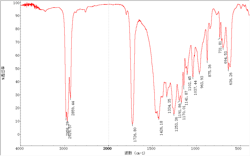PVC塑料薄膜全成分分析