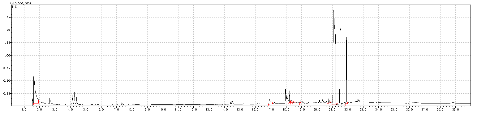 PVC塑料薄膜全成分分析