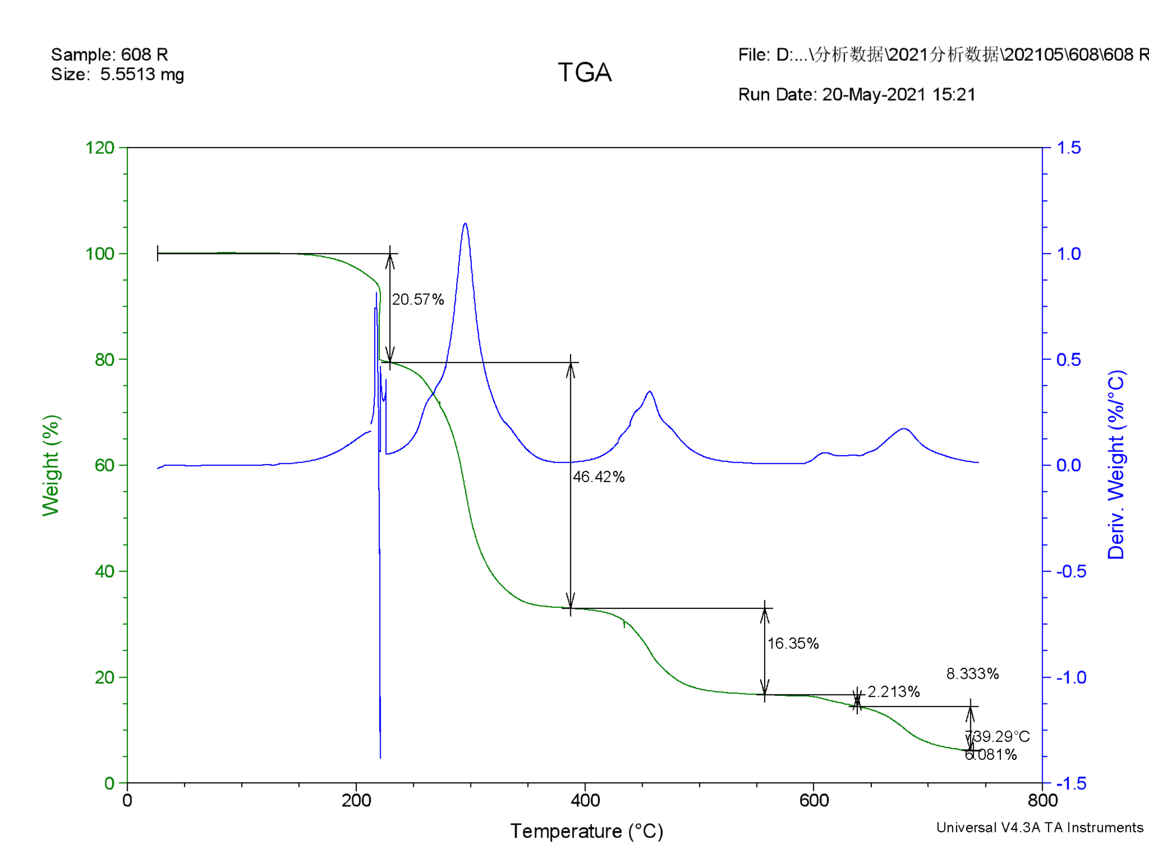 PVC塑料薄膜全成分分析