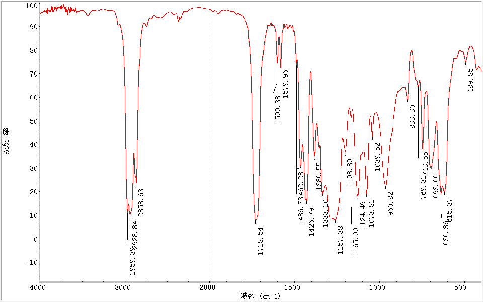 PVC塑料袋化学成分分析