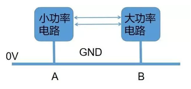小智科普丨电路设计中有几种地?各类GND的含义及其本质